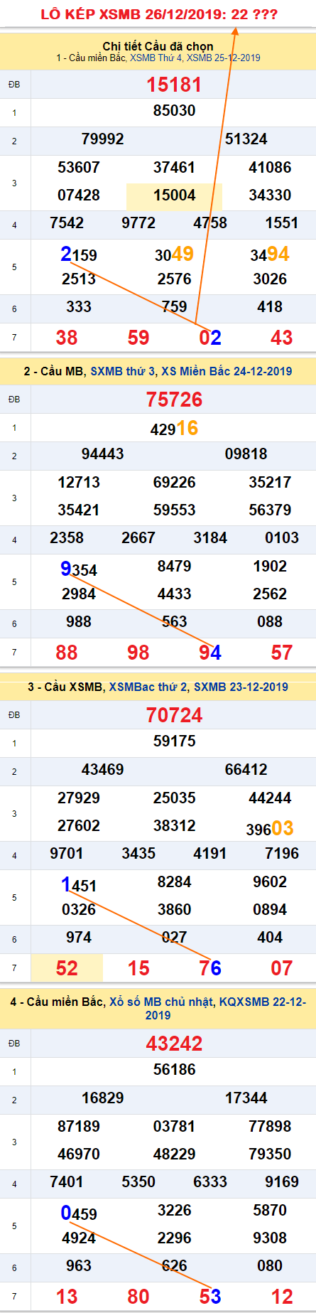 Tham khao an so kep thu nhat - Lo kep XSMB 26-12-2019 Tham khao an so kep thu nhat - Lo kep XSMB 26-12-2019